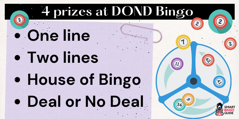 4 prizes at DOND Bingo Sites